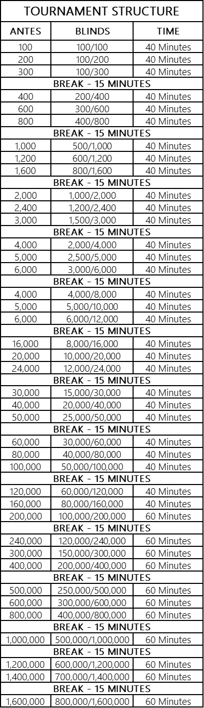 Seniors Poker Open VII Structure